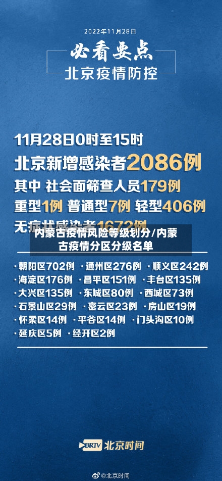 内蒙古疫情风险等级划分/内蒙古疫情分区分级名单