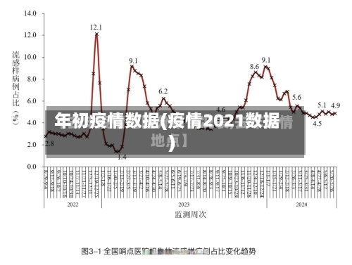 年初疫情数据(疫情2021数据)
