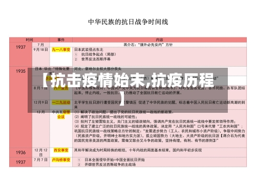 【抗击疫情始末,抗疫历程】