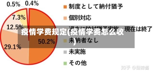 疫情学费规定(疫情学费怎么收)