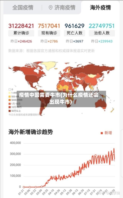 疫情中国需要牛市(为什么疫情还会出现牛市)