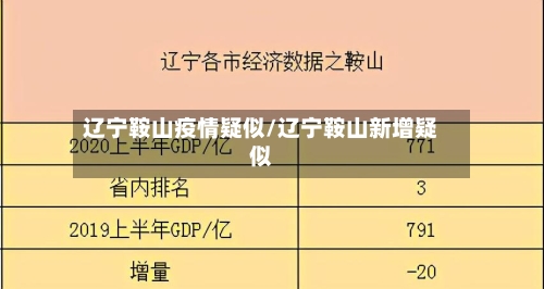 辽宁鞍山疫情疑似/辽宁鞍山新增疑似