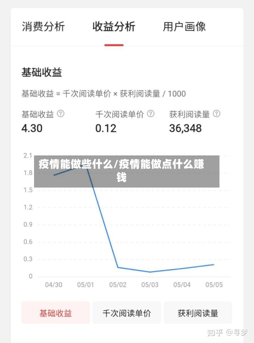 疫情能做些什么/疫情能做点什么赚钱