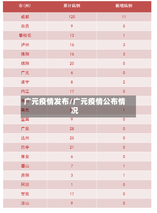 广元疫情发布/广元疫情公布情况