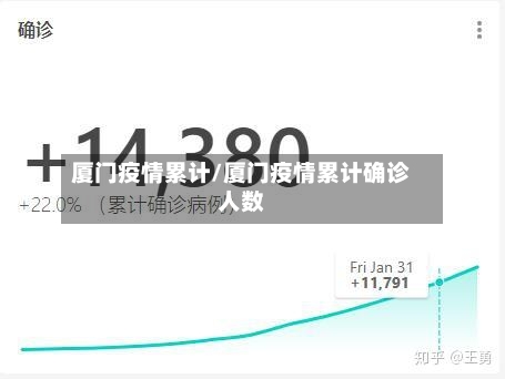 厦门疫情累计/厦门疫情累计确诊人数