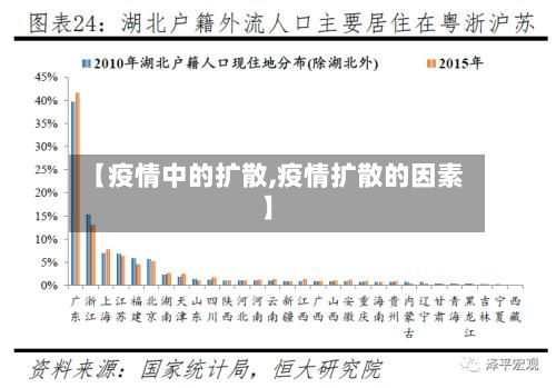 【疫情中的扩散,疫情扩散的因素】