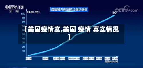 【美国疫情实,美国 疫情 真实情况】