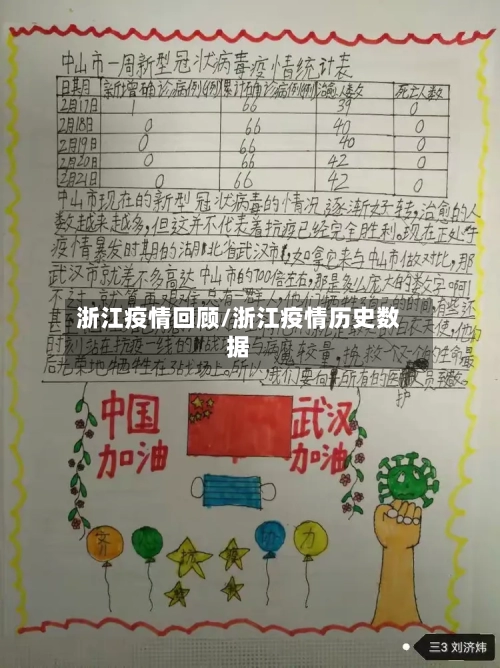 浙江疫情回顾/浙江疫情历史数据