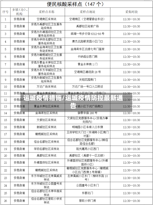 运城疫情措施/运城疫情防控最新通告
