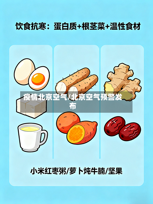疫情北京空气/北京空气预警发布