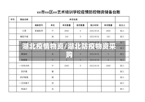湖北疫情物资/湖北防疫物资采购
