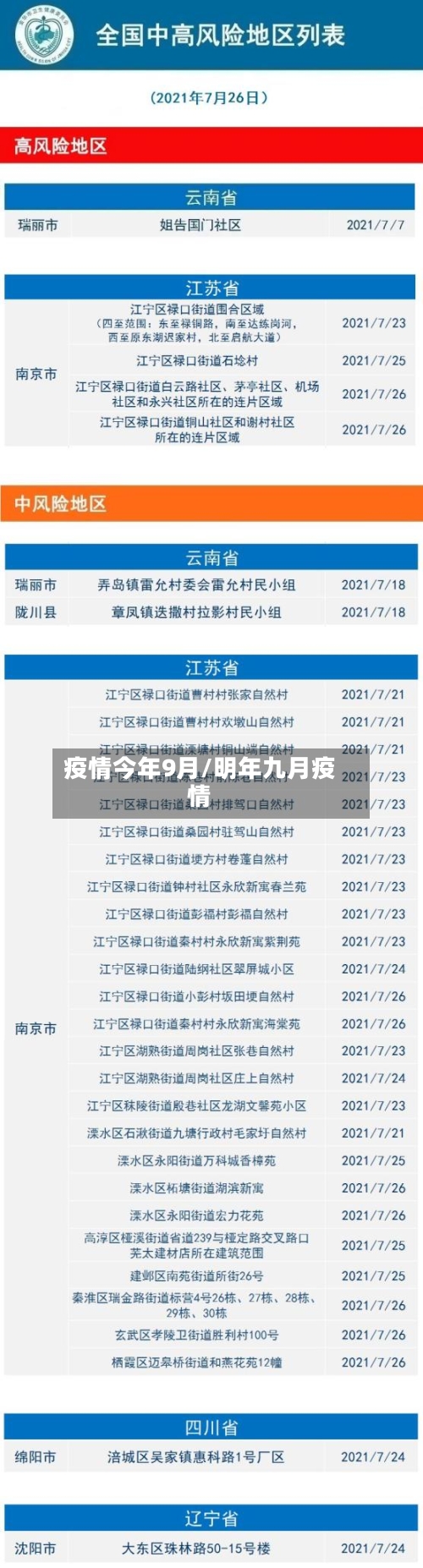 疫情今年9月/明年九月疫情