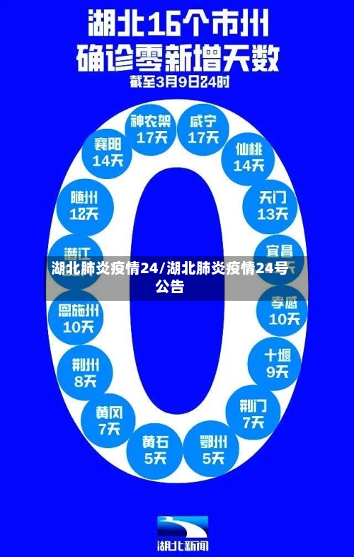湖北肺炎疫情24/湖北肺炎疫情24号公告