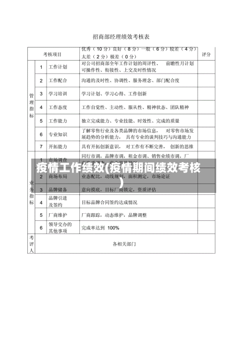 疫情工作绩效(疫情期间绩效考核)