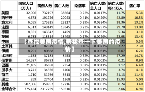 【查找美国疫情,帮我查一下美国的疫情】