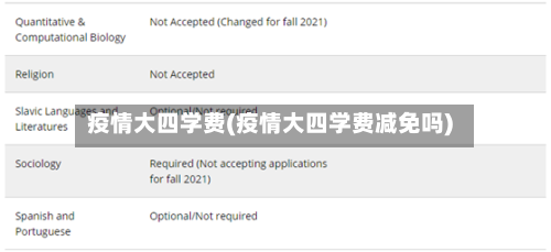 疫情大四学费(疫情大四学费减免吗)